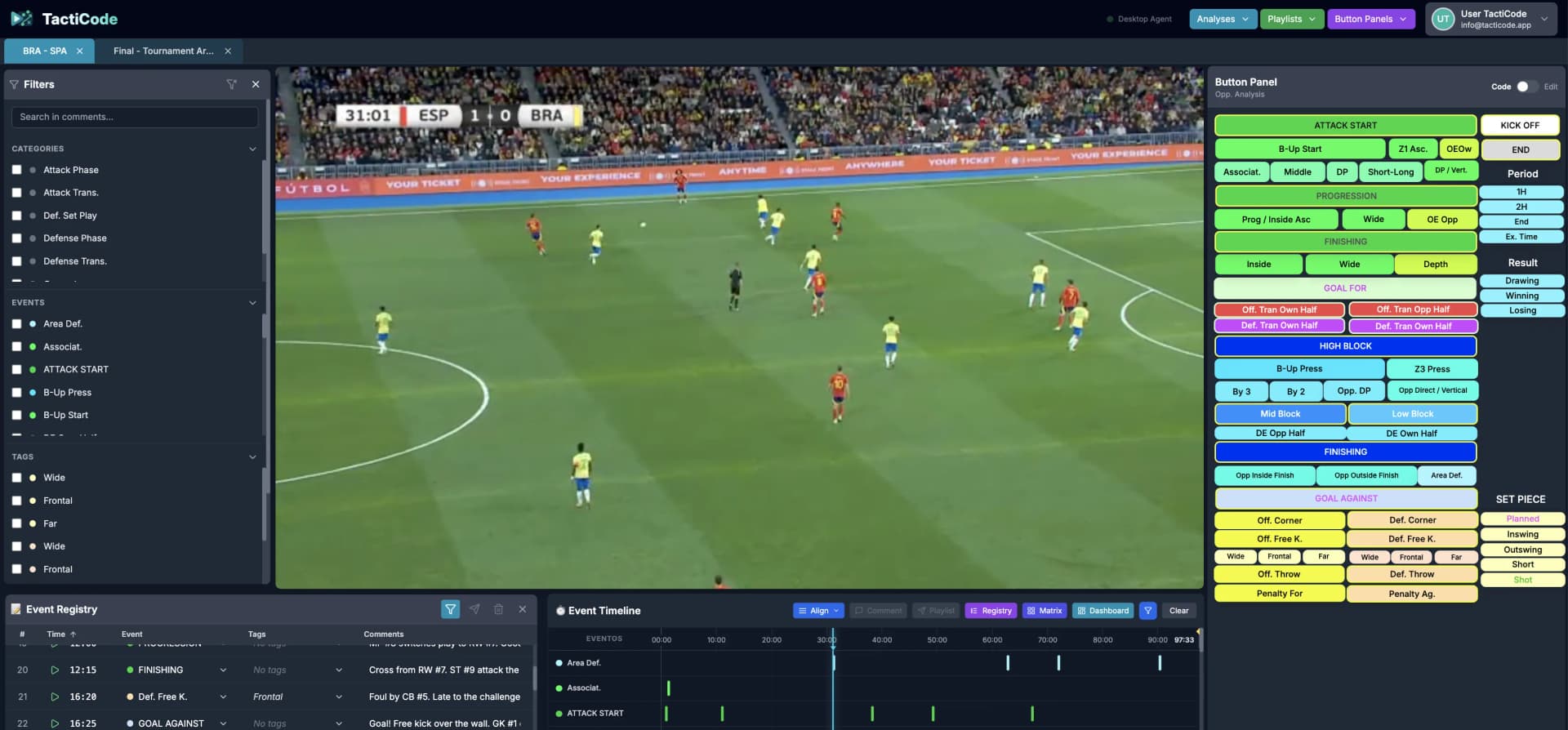 Imagen de un ejemplo de análisis