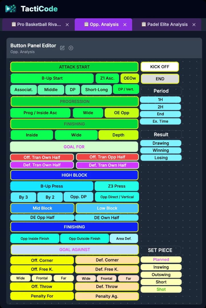 Panel de etiquetado táctico